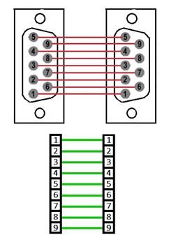 Кабель модемный COM - COM (мама - мама), RS232, DB9 схема распиновки