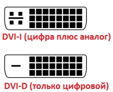 Разъемы DVI-I и DVI-D